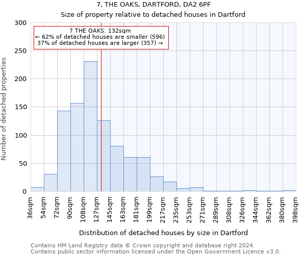 7, THE OAKS, DARTFORD, DA2 6PF: Size of property relative to detached houses in Dartford
