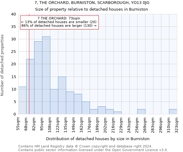 7, THE ORCHARD, BURNISTON, SCARBOROUGH, YO13 0JG: Size of property relative to detached houses in Burniston