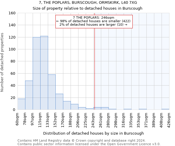 7, THE POPLARS, BURSCOUGH, ORMSKIRK, L40 7XG: Size of property relative to detached houses in Burscough