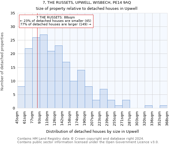 7, THE RUSSETS, UPWELL, WISBECH, PE14 9AQ: Size of property relative to detached houses in Upwell