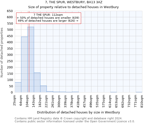 7, THE SPUR, WESTBURY, BA13 3AZ: Size of property relative to detached houses in Westbury