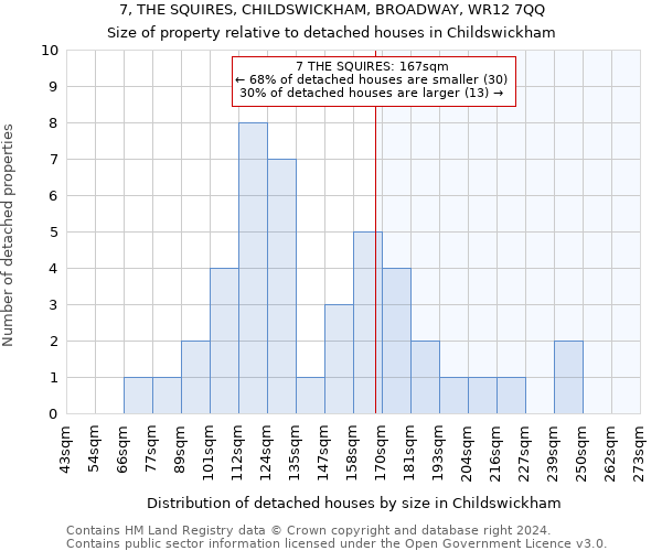 7, THE SQUIRES, CHILDSWICKHAM, BROADWAY, WR12 7QQ: Size of property relative to detached houses in Childswickham