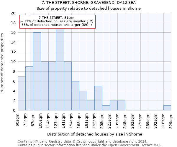 7, THE STREET, SHORNE, GRAVESEND, DA12 3EA: Size of property relative to detached houses in Shorne
