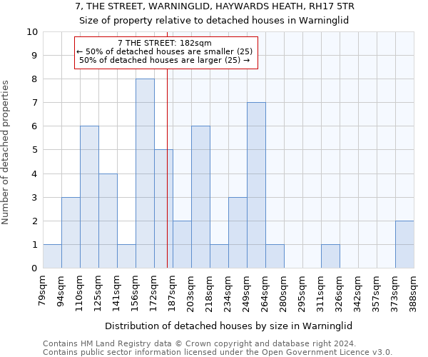 7, THE STREET, WARNINGLID, HAYWARDS HEATH, RH17 5TR: Size of property relative to detached houses in Warninglid