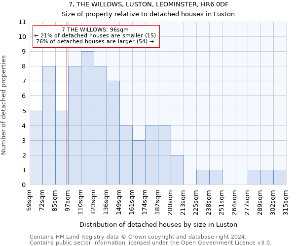7, THE WILLOWS, LUSTON, LEOMINSTER, HR6 0DF: Size of property relative to detached houses in Luston