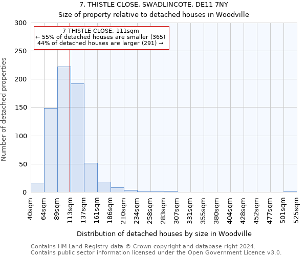 7, THISTLE CLOSE, SWADLINCOTE, DE11 7NY: Size of property relative to detached houses in Woodville