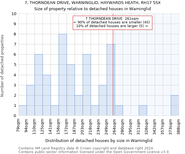 7, THORNDEAN DRIVE, WARNINGLID, HAYWARDS HEATH, RH17 5SX: Size of property relative to detached houses in Warninglid