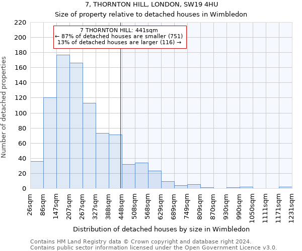 7, THORNTON HILL, LONDON, SW19 4HU: Size of property relative to detached houses in Wimbledon