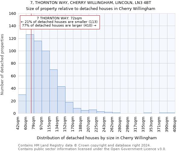 7, THORNTON WAY, CHERRY WILLINGHAM, LINCOLN, LN3 4BT: Size of property relative to detached houses in Cherry Willingham