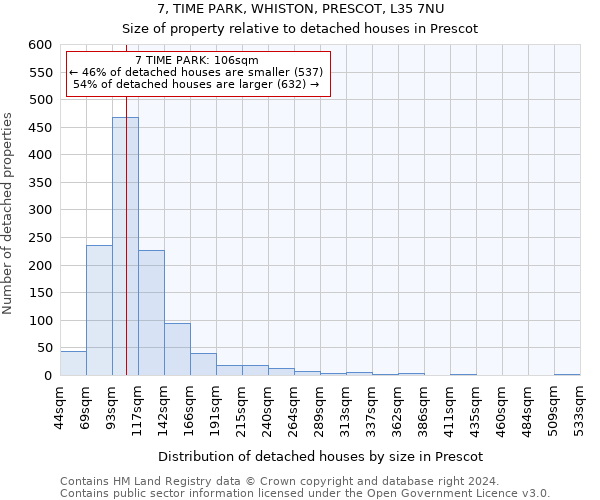 7, TIME PARK, WHISTON, PRESCOT, L35 7NU: Size of property relative to detached houses in Prescot