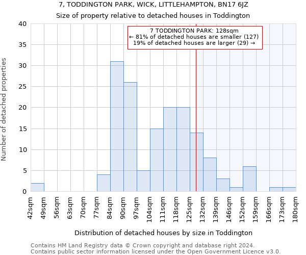 7, TODDINGTON PARK, WICK, LITTLEHAMPTON, BN17 6JZ: Size of property relative to detached houses in Toddington