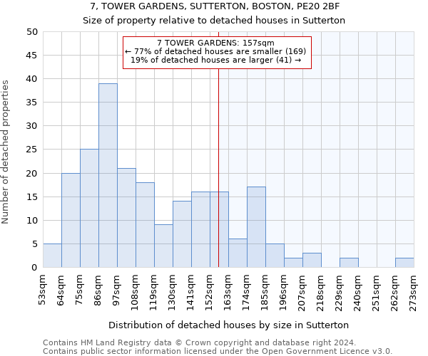 7, TOWER GARDENS, SUTTERTON, BOSTON, PE20 2BF: Size of property relative to detached houses in Sutterton