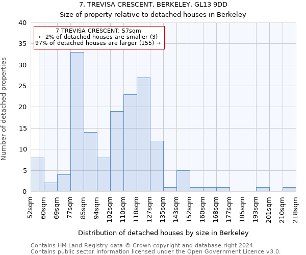 7, TREVISA CRESCENT, BERKELEY, GL13 9DD: Size of property relative to detached houses in Berkeley