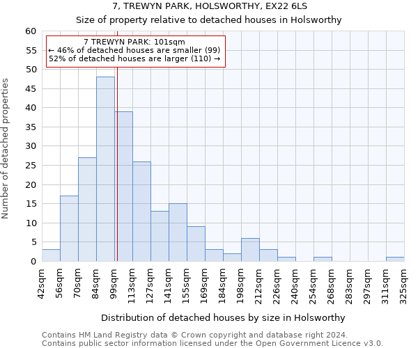 7, TREWYN PARK, HOLSWORTHY, EX22 6LS: Size of property relative to detached houses in Holsworthy