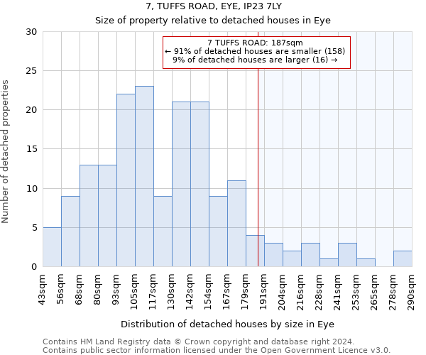 7, TUFFS ROAD, EYE, IP23 7LY: Size of property relative to detached houses in Eye