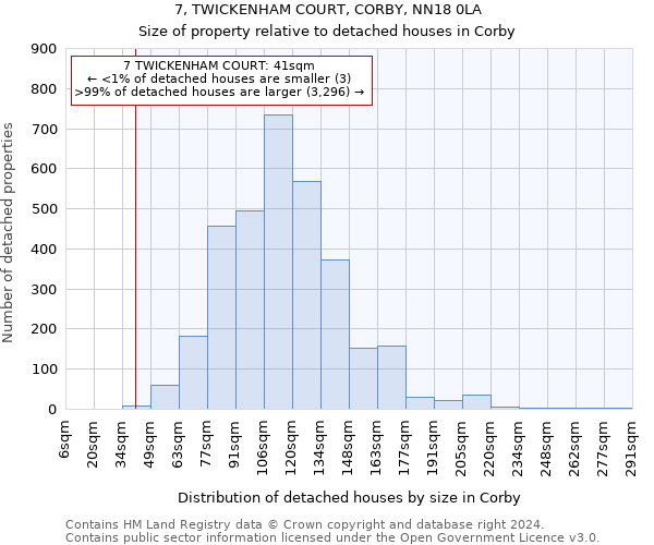 7, TWICKENHAM COURT, CORBY, NN18 0LA: Size of property relative to detached houses in Corby