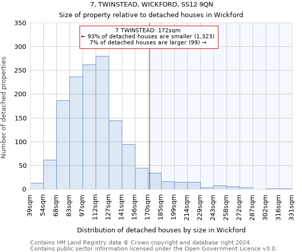 7, TWINSTEAD, WICKFORD, SS12 9QN: Size of property relative to detached houses in Wickford
