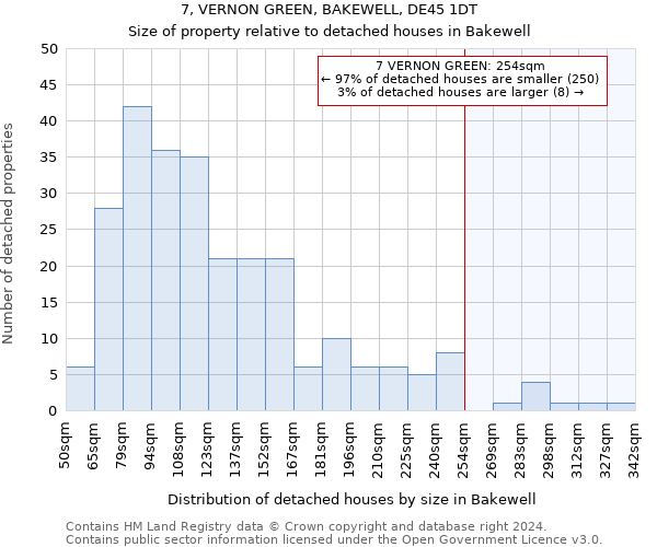 7, VERNON GREEN, BAKEWELL, DE45 1DT: Size of property relative to detached houses in Bakewell