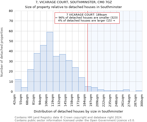 7, VICARAGE COURT, SOUTHMINSTER, CM0 7GZ: Size of property relative to detached houses in Southminster