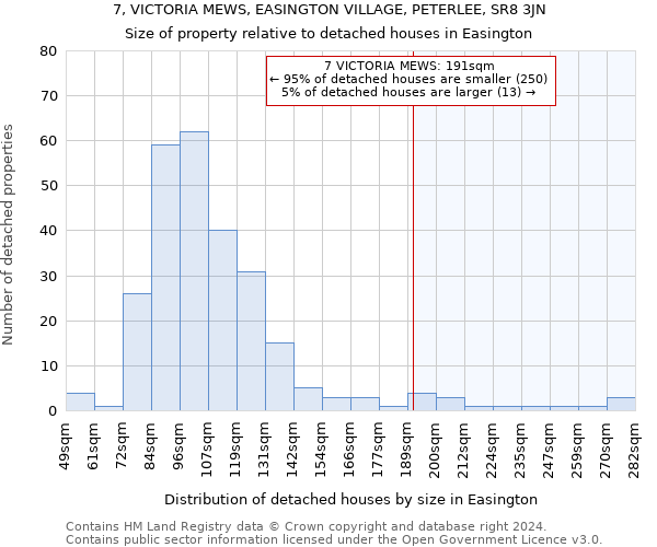 7, VICTORIA MEWS, EASINGTON VILLAGE, PETERLEE, SR8 3JN: Size of property relative to detached houses in Easington