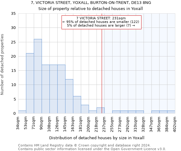 7, VICTORIA STREET, YOXALL, BURTON-ON-TRENT, DE13 8NG: Size of property relative to detached houses in Yoxall