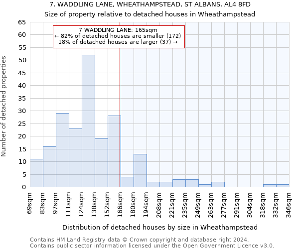 7, WADDLING LANE, WHEATHAMPSTEAD, ST ALBANS, AL4 8FD: Size of property relative to detached houses in Wheathampstead
