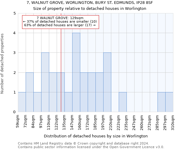 7, WALNUT GROVE, WORLINGTON, BURY ST. EDMUNDS, IP28 8SF: Size of property relative to detached houses in Worlington