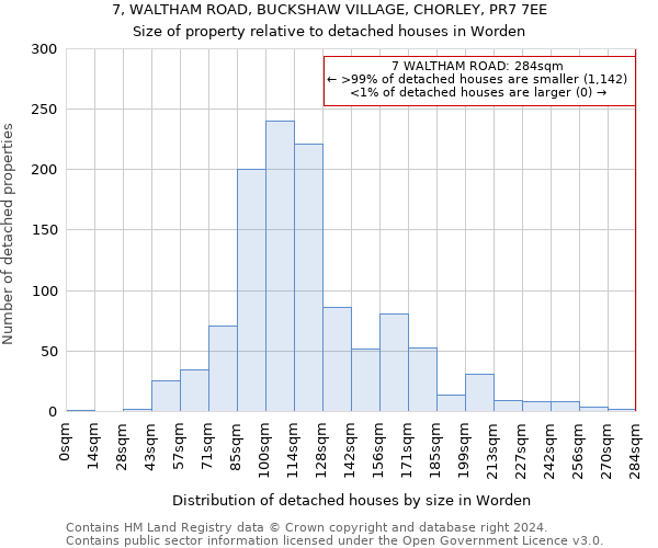 7, WALTHAM ROAD, BUCKSHAW VILLAGE, CHORLEY, PR7 7EE: Size of property relative to detached houses in Worden