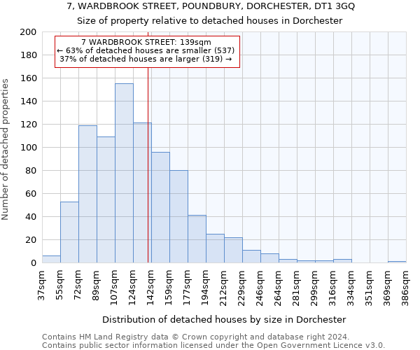 7, WARDBROOK STREET, POUNDBURY, DORCHESTER, DT1 3GQ: Size of property relative to detached houses in Dorchester