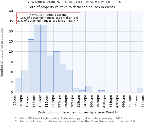 7, WARREN PARK, WEST HILL, OTTERY ST MARY, EX11 1TN: Size of property relative to detached houses in West Hill