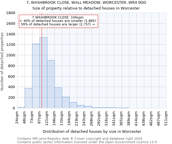 7, WASHBROOK CLOSE, WALL MEADOW, WORCESTER, WR4 0DD: Size of property relative to detached houses in Worcester
