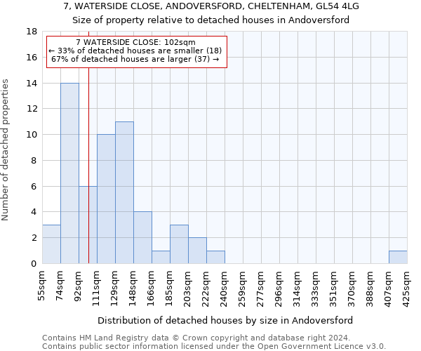 7, WATERSIDE CLOSE, ANDOVERSFORD, CHELTENHAM, GL54 4LG: Size of property relative to detached houses in Andoversford