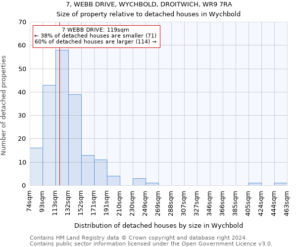 7, WEBB DRIVE, WYCHBOLD, DROITWICH, WR9 7RA: Size of property relative to detached houses in Wychbold
