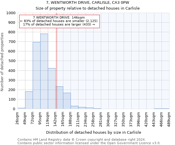 7, WENTWORTH DRIVE, CARLISLE, CA3 0PW: Size of property relative to detached houses in Carlisle