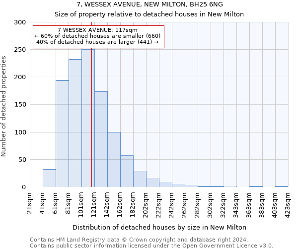 7, WESSEX AVENUE, NEW MILTON, BH25 6NG: Size of property relative to detached houses in New Milton
