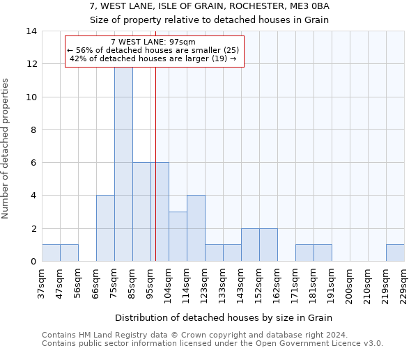 7, WEST LANE, ISLE OF GRAIN, ROCHESTER, ME3 0BA: Size of property relative to detached houses in Grain