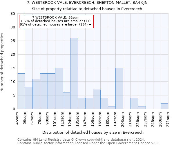 7, WESTBROOK VALE, EVERCREECH, SHEPTON MALLET, BA4 6JN: Size of property relative to detached houses in Evercreech
