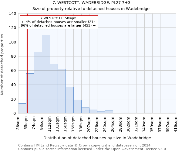 7, WESTCOTT, WADEBRIDGE, PL27 7HG: Size of property relative to detached houses in Wadebridge