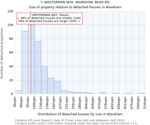 7, WESTERMAN WAY, WAREHAM, BH20 4FL: Size of property relative to detached houses in Wareham
