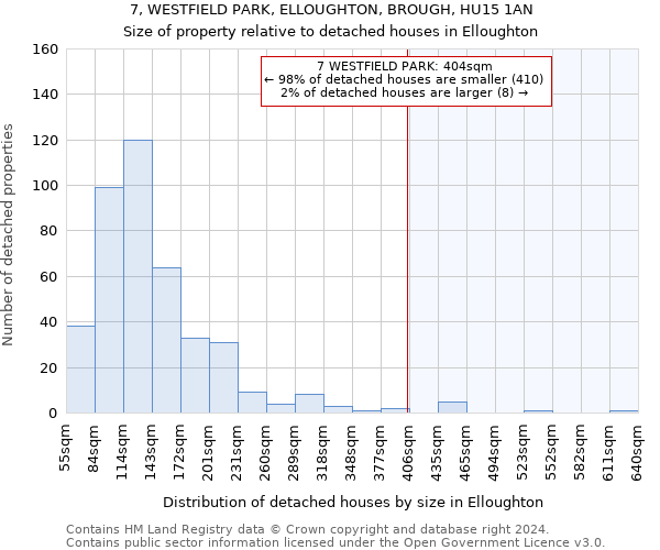 7, WESTFIELD PARK, ELLOUGHTON, BROUGH, HU15 1AN: Size of property relative to detached houses in Elloughton