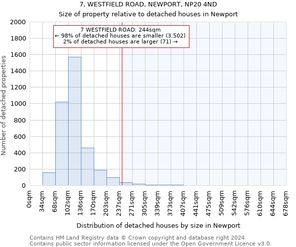 7, WESTFIELD ROAD, NEWPORT, NP20 4ND: Size of property relative to detached houses in Newport
