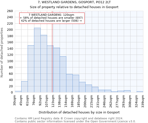 7, WESTLAND GARDENS, GOSPORT, PO12 2LT: Size of property relative to detached houses in Gosport
