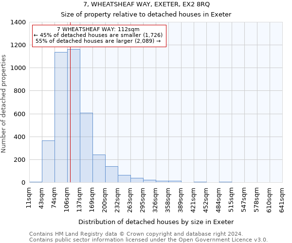 7, WHEATSHEAF WAY, EXETER, EX2 8RQ: Size of property relative to detached houses in Exeter