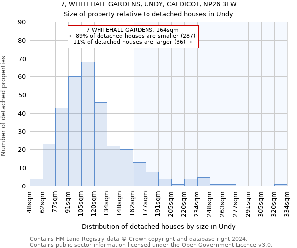 7, WHITEHALL GARDENS, UNDY, CALDICOT, NP26 3EW: Size of property relative to detached houses in Undy