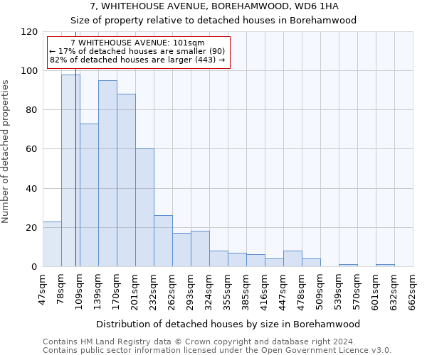 7, WHITEHOUSE AVENUE, BOREHAMWOOD, WD6 1HA: Size of property relative to detached houses in Borehamwood