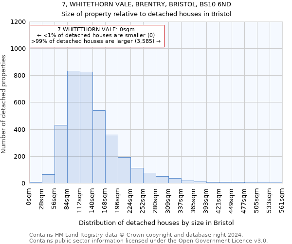 7, WHITETHORN VALE, BRENTRY, BRISTOL, BS10 6ND: Size of property relative to detached houses in Bristol