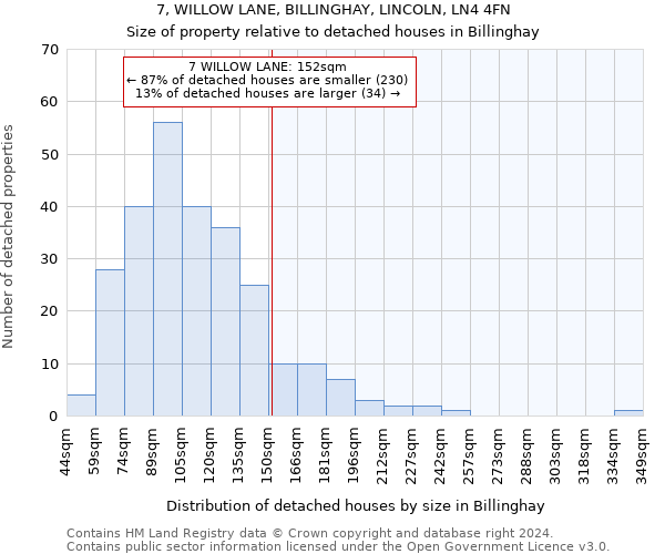 7, WILLOW LANE, BILLINGHAY, LINCOLN, LN4 4FN: Size of property relative to detached houses in Billinghay