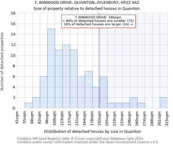 7, WINWOOD DRIVE, QUAINTON, AYLESBURY, HP22 4AZ: Size of property relative to detached houses in Quainton
