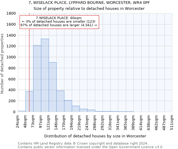 7, WISELACK PLACE, LYPPARD BOURNE, WORCESTER, WR4 0PF: Size of property relative to detached houses in Worcester