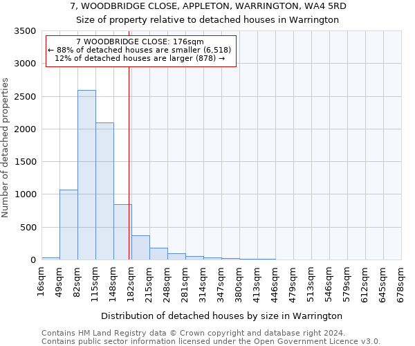 7, WOODBRIDGE CLOSE, APPLETON, WARRINGTON, WA4 5RD: Size of property relative to detached houses in Warrington